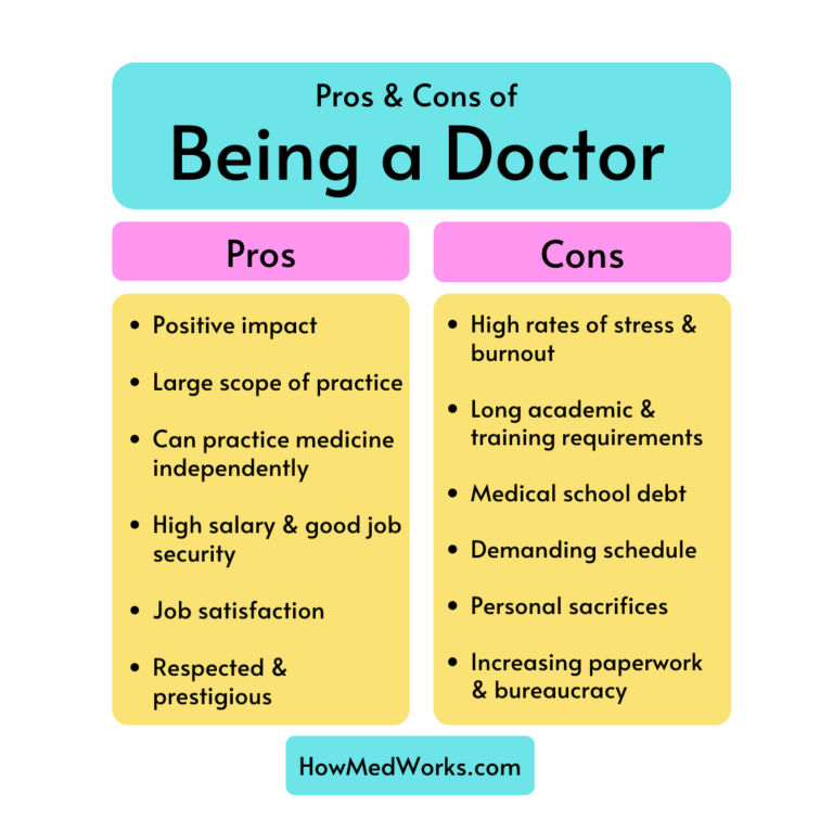 pros and cons of being a doctor essay